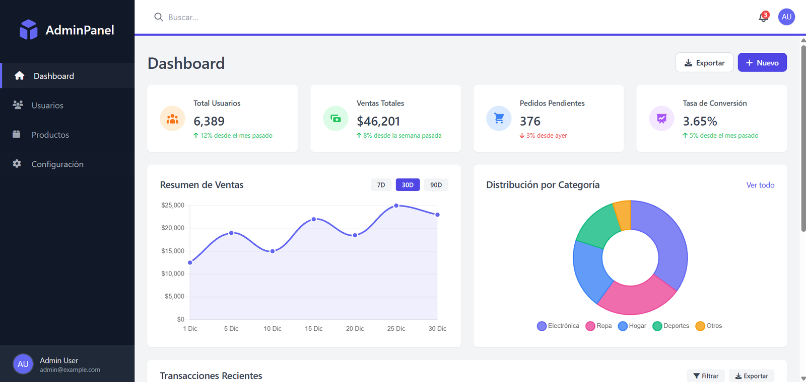 Dashboard Administrativo Premium